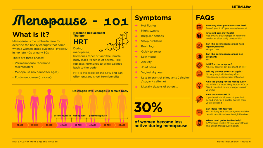 Menopause-101