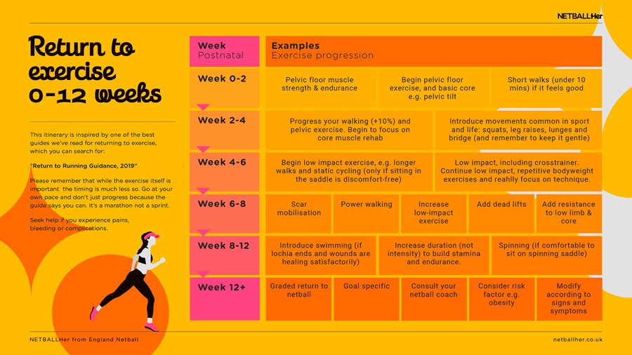 postnatal-return-to-exercise